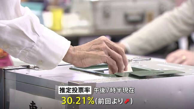 都議選投票が締め切られる　都議会第一党の自民党は議席減の見通し|TBS NEWS DIG