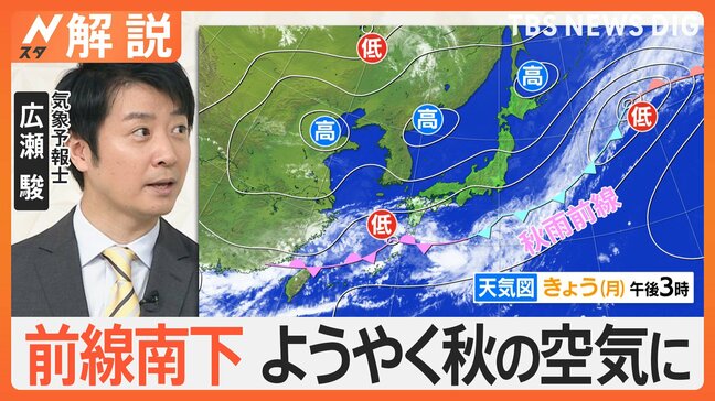 朝晩の急な冷え込みで1日の寒暖差に注意 秋雨前線南下でようやく秋の空気に【Nスタ解説】|TBS NEWS DIG