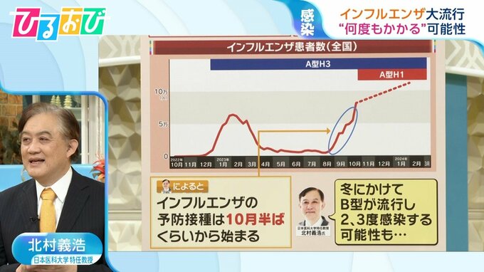 「一度かかれば大丈夫」ではない！？インフルエンザ異例の流行のワケを専門家に聞く【ひるおび】|TBS NEWS DIG