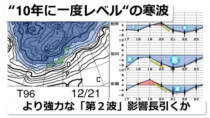 【寒波到来】九州は19日積雪で大雪おそれ　20日から“10年に一度レベル”のより強力な寒気流入へ　日本海に再び“ドカ雪”もたらす「JPCZ」も　西日本中心に厳しい寒さ長引くおそれ　|　RCC NEWS | 広島ニュース | RCC中国放送