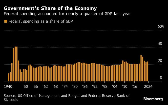 サッチャリズムの二の舞か、ＤＯＧＥ「緊縮財政」で米景気後退の恐れ