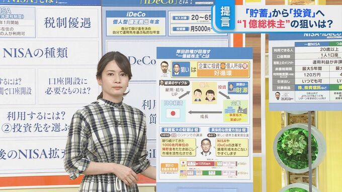 「1億総株主」って何？政府が勧めるNISA、iDeCoで貯蓄から投資へわかりやすい「お金のはなし」【ひるおび】|TBS NEWS DIG