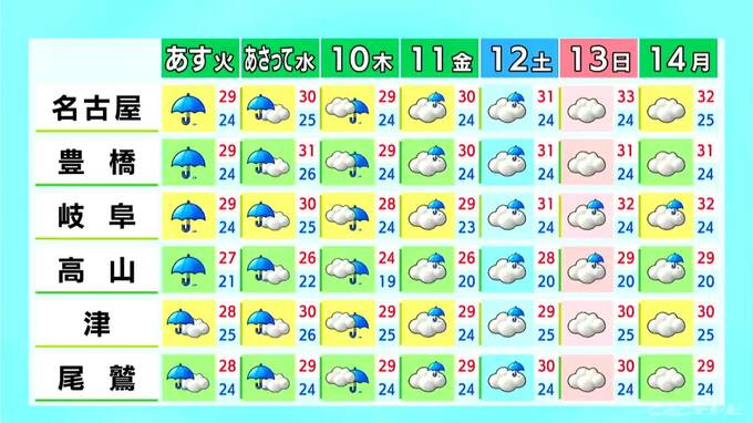 東海地方は木曜日頃まで大雨のおそれ きょうも急な激しい雨や雷に注意 愛知･名古屋･岐阜･三重の天気予報（9/7 昼）|TBS NEWS DIG