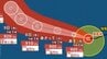 【ダブル台風情報】10日には沖縄の南に接近へ　最大瞬間風速80m/s予想　猛烈な勢力「台風9号（バービー）」日本への影響、進路は？「台風10号（メイサーク）」7月15日（水）までの雨・風シミュレーションで確認　今後の気象情報に注意【気象庁5日午前7時5分発表】　|　岡山・香川のニュース | 天気 | RSK山陽放送