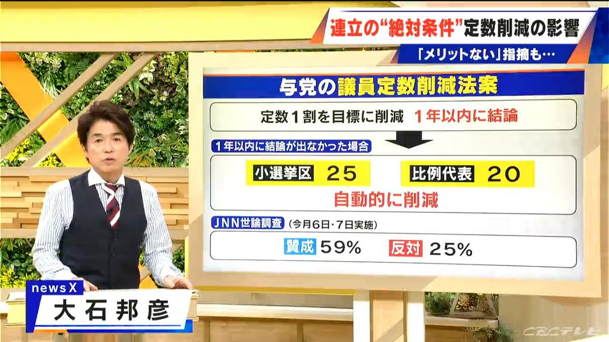 議員定数削減法案 メリットなし!? “やった感”出したい!? 地方への影響は? 今国会中の成立も日程的に厳しく…【大石邦彦解説】