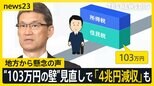 “103万円の壁”見直しに地方から懸念の声「住民税だけで4兆円程度の減収」 8日から自民・国民で政策協議【news23】|TBS NEWS DIG