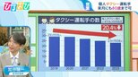 個人タクシー運転手の年齢上限“80歳”に引き上げ「どの程度実現性があるのか…」経済評論家が考える課題は【ひるおび】|TBS NEWS DIG
