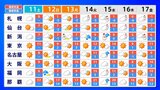 【気象情報】“冬型の気圧配置”次第に緩む 3連休各地の天気は・・・ | 愛媛のニュース - Nスタえひめ|あいテレビは6チャンネル
