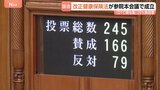 ロキソニンやアレグラなど約1100品目が対象 改正健康保険法の成立で「OTC類似薬」の自己負担25%上乗せへ 来年3月の開始予定|TBS NEWS DIG