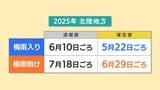 今年の7月は梅雨ではなかった!! 史上最早だった北陸地方の『梅雨入り』と『梅雨明け』新潟県内は記録的な渇水に 気象庁が“確定値”を発表 | 新潟のニュース・天気|BSN NEWS|BSN新潟放送
