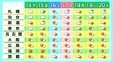 【14日宮城の天気】晴れ間あり湿気増え蒸し暑く蚊が活発に活動する気温の1日 お墓参りには虫よけ必須 tbc気象台 | 宮城のニュース│tbc NEWS│tbc東北放送