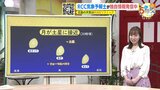 【24日(火)広島天気】今週は秋晴れ続く 1日の寒暖差&乾燥も続くので注意|TBS NEWS DIG