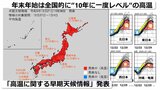 今度は“10年に一度レベル”の「高温」予想 今週の「かなりの低温」から一転 全国各地に「高温に関する早期天候情報」発表 気象庁 “かなり暖かい”年末年始か|TBS NEWS DIG