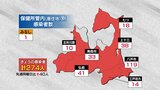 青森県 新たに274人新型コロナ感染 新規クラスター4件 24日 | 青森のニュース│ATV NEWS│青森テレビ