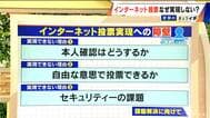 “インターネット投票”なぜ実現しない？ 「どこからでも投票できる」一方でセキュリティーの課題も… 選挙のあれこれを調査【衆議院選挙2026】|TBS NEWS DIG