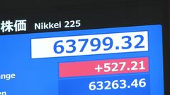 【速報】日経平均株価 一時500円超の上昇 取引時間中の最高値更新| TBS CROSS DIG with Bloomberg