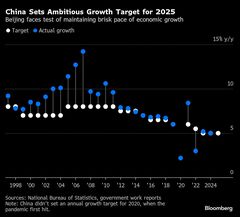 中国、国内外の課題への対応で大きな政策余地－閣僚らが強調| TBS CROSS DIG with Bloomberg