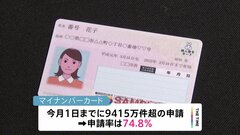 マイナンバーカード申請率　きのうまでに全国民の約75%に…マイナポイントのための駆け込み申請で“先月26日からの4日間でのカード申請数は400万件超”| TBS CROSS DIG with Bloomberg