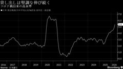 銀行貸し出しは5年ぶり高水準、堅調な伸び続く－日銀利上げの支えに| TBS CROSS DIG with Bloomberg