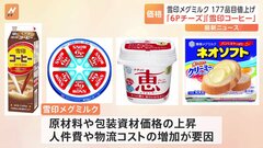 雪印メグミルク、177品目を値上げ　“雪印コーヒー”“6Pチーズ”など| TBS CROSS DIG with Bloomberg
