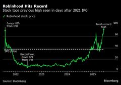 ロビンフッド株が上場以来の高値更新、暗号資産市場の好調で| TBS CROSS DIG with Bloomberg