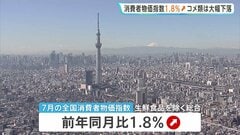 7月の全国消費者物価指数1.8％上昇　59か月連続の増加　緑茶や輸入牛肉が上昇　コメ類は大幅下落| TBS CROSS DIG with Bloomberg