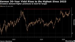 【欧州市況】ドイツ30年債が下落、２年ぶり高水準－株は下げ縮小| TBS CROSS DIG with Bloomberg
