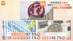 「大丸松坂屋」など大手百貨店3社 1月の免税売上高が好調　「春節」の影響など訪日観光客による消費の好調さが鮮明に| TBS CROSS DIG with Bloomberg