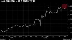 太陽生命、金利上昇続けば円債投資の年限短期化－超長期など2700億円| TBS CROSS DIG with Bloomberg