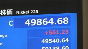 【速報】日経平均 5万円届かずも4万9864円で取引終了　561円高　再びAI・半導体関連株がけん引役に|TBS NEWS DIG