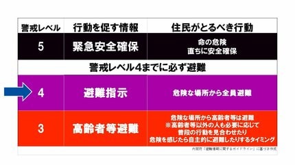 速報】レベル4土砂災害危険警報の南阿蘇村が全域に避難指示 ※ レベル2