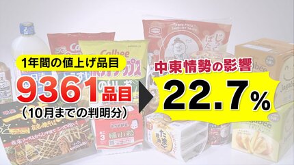 夏以降、広範囲な値上げラッシュ続く」6月値上げ1078品目 “納豆”も