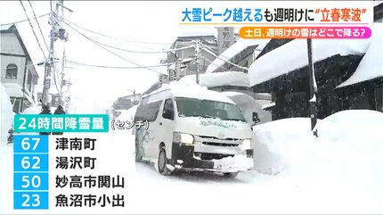 新潟県にも『立春寒波』襲来 雪はどこで降る？ | 新潟のニュース・天気