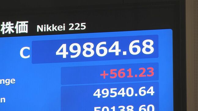 【速報】日経平均 5万円届かずも4万9864円で取引終了　561円高　再びAI・半導体関連株がけん引役に|TBS NEWS DIG