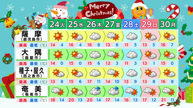 【計画を立てよう!】クリスマス・大みそか・お正月の天気 鹿児島|TBS NEWS DIG