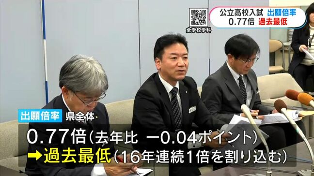 県公立高校出願倍率発表　全体出願倍率は0.77倍と過去最低　上位・下位10校　鹿児島|TBS NEWS DIG