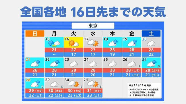 【16日先まで】全国各地の週間天気予報　画像で確認→沖縄地区と北海道東北はカミナリに注意|TBS NEWS DIG