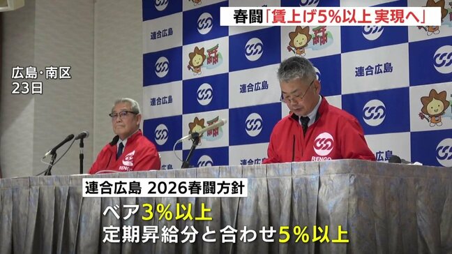 「物価上昇に勝る賃上げを」連合広島の2026春闘方針　３年連続となる５％以上の賃上げにこだわる|TBS NEWS DIG