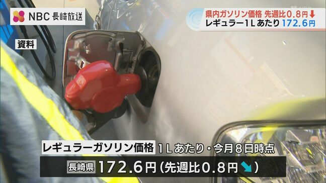 ガソリン最新価格(12月10日発表) 先週よりわずかに値下がり 長崎は鹿児島に次いで全国2番目の高値|TBS NEWS DIG