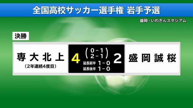 延長の末に専大北上が逆転勝利 2年連続4回目 全国高校サッカー選手権大会岩手県大会決勝|TBS NEWS DIG