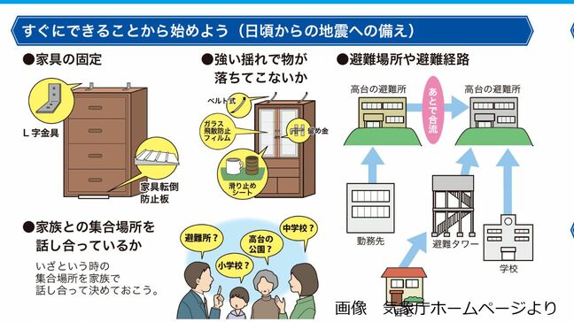 「南海トラフ地震臨時情報」が発表されたらどうすればいい？　巨大地震警戒、巨大地震注意、調査終了とは…　“調査終了”は大規模地震の発生の可能性がゼロではない　|TBS NEWS DIG