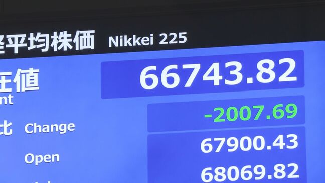 【速報】日経平均株価 一時2000円超の値下がり AI・半導体関連中心に利益確定売り膨らむ|TBS NEWS DIG