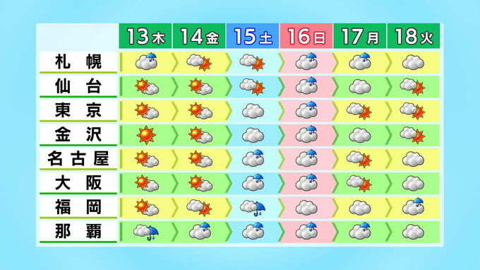 12日は広い範囲で晴れるも西日本から北日本では局地的な雷雨のおそれ 沖縄などは大雨に警戒を 雨と風シミュレーション　|　石川県のニュース｜MRO北陸放送