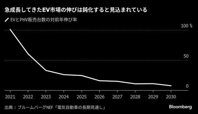 EV一色が様変わり、モビリティショーの展示が映す自動車業界の現在地