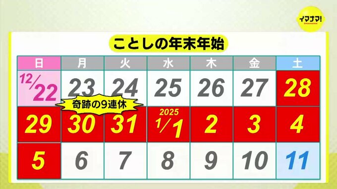 年末年始は “奇跡の９連休” !?　海外旅行に行く人は前年を上回る見通し　国内旅行は前年並みも平均費用は宿泊費高騰で過去最高に　|　RCC NEWS | 広島ニュース | RCC中国放送