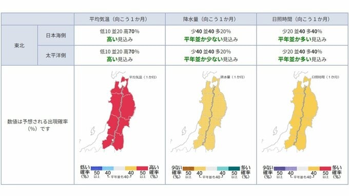平均気温は高い見込み...東北地方の向こう1か月(3/14～4/13)の天候の見通しは？ 平均気温・降水量・日照時間は？ 東北・全国の天気を画像で　気象庁　|　山形のニュース│TUYテレビユー山形