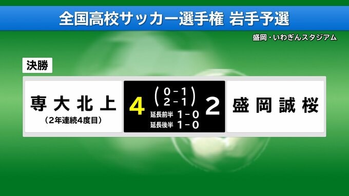 延長の末に専大北上が逆転勝利　2年連続4回目　全国高校サッカー選手権大会岩手県大会決勝　|　IBC NEWS | IBC岩手放送