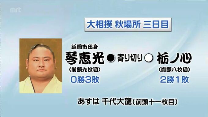 大相撲秋場所3日目　琴恵光（延岡市出身）の結果　|　MRTニュース ｜ ＭＲＴ宮崎放送
