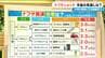 ナフサショックは次のフェーズに？現場はまだまだ“目詰まり感” 不足解消しても価格は…【解説】　|　名古屋・愛知・岐阜・三重のニュース【CBC news】 | CBC web
