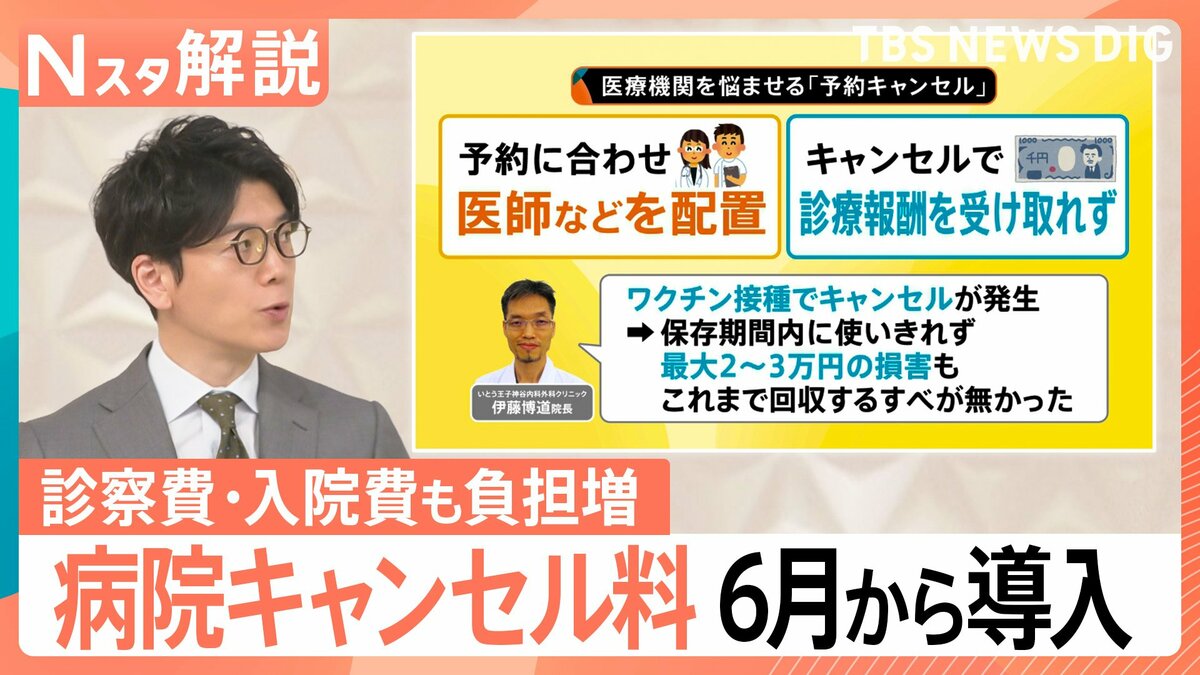 6月から病院の「キャンセル料」導入へ　背景に深刻な“損害”が…初診・入院費も一…